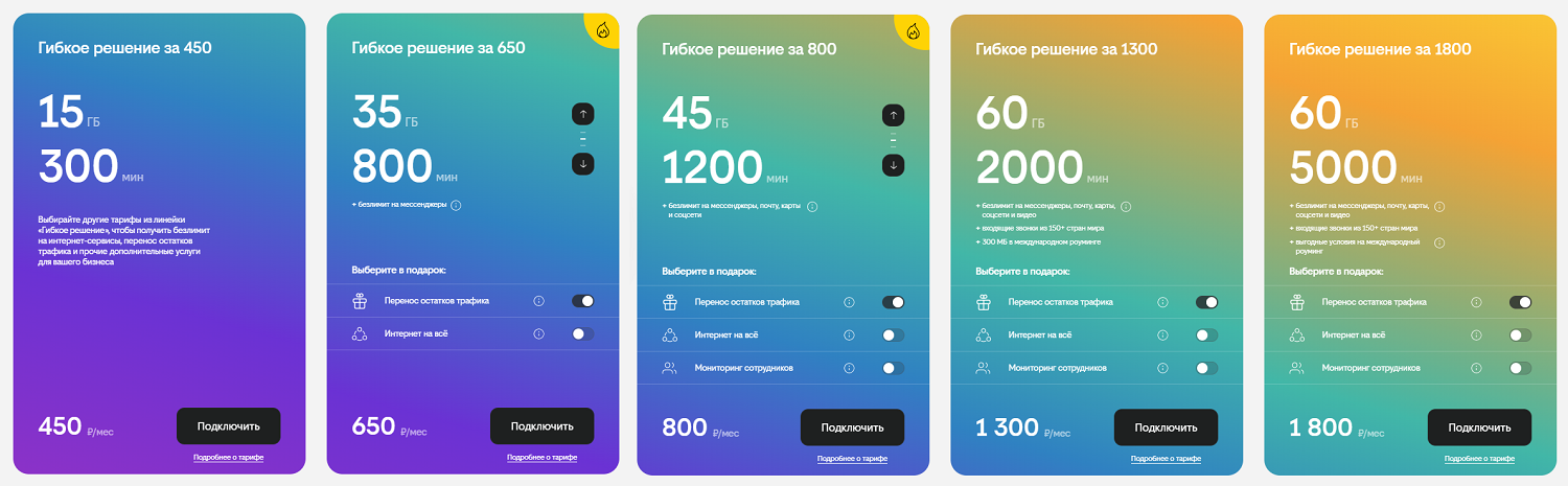 Постоплатные тарифы билайн для корпоративных клиентов
