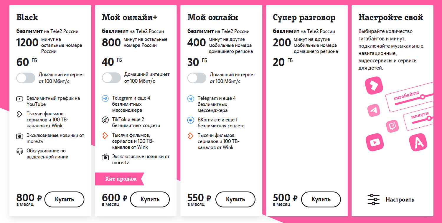 Подобрать тариф интернет. Самый выгодный тариф мобильной связи. Самые дешевые тарифы сотовых операторов. Тарифы на сотовую связь сравнить. Самый низкий тариф сотовой связи.