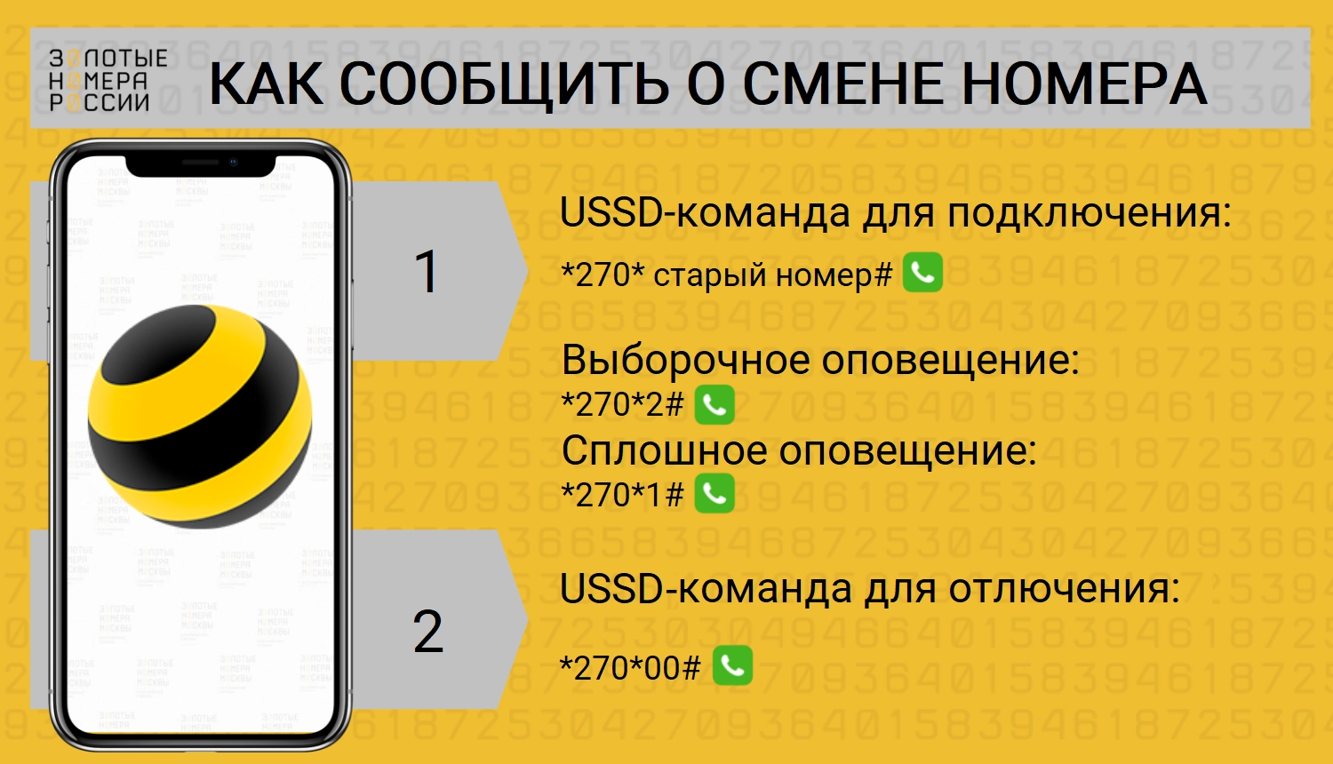 Как подключить услугу "Легкий шаг в билайн"