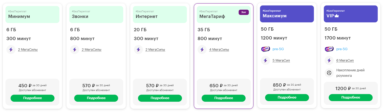 Самые выгодные тарифы МегаФон для смартфона