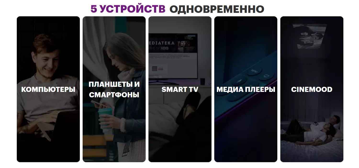На каких устройствах работает 