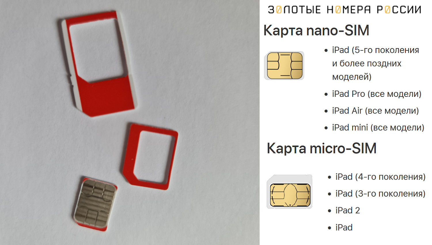 Какие сим-карты используются в iPad<br>