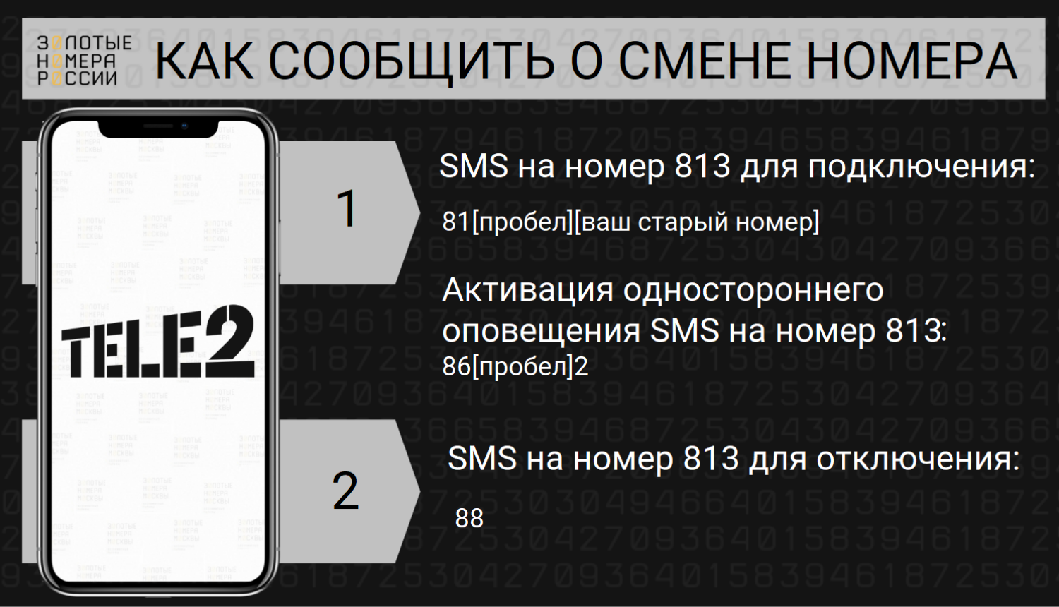 Как реально скрыть номер телефона и почему скрытый номер иногда все равно виден