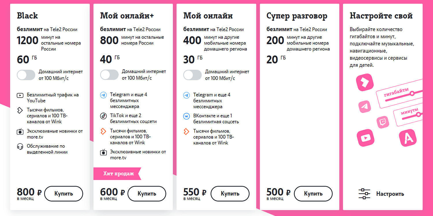самый выгодный тариф сотовой связи с интернетом