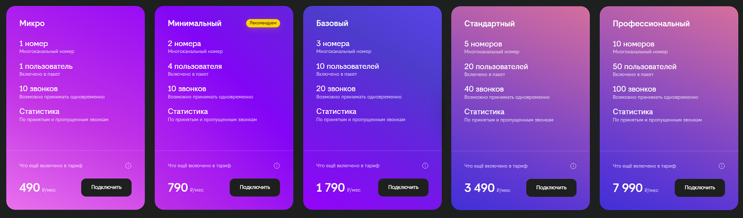 Особенности облачной АТС от "билайн" - ТопНомер.ру