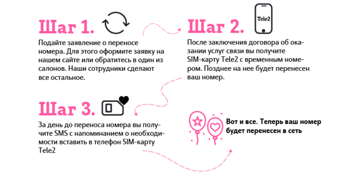 Выбор нового оператора