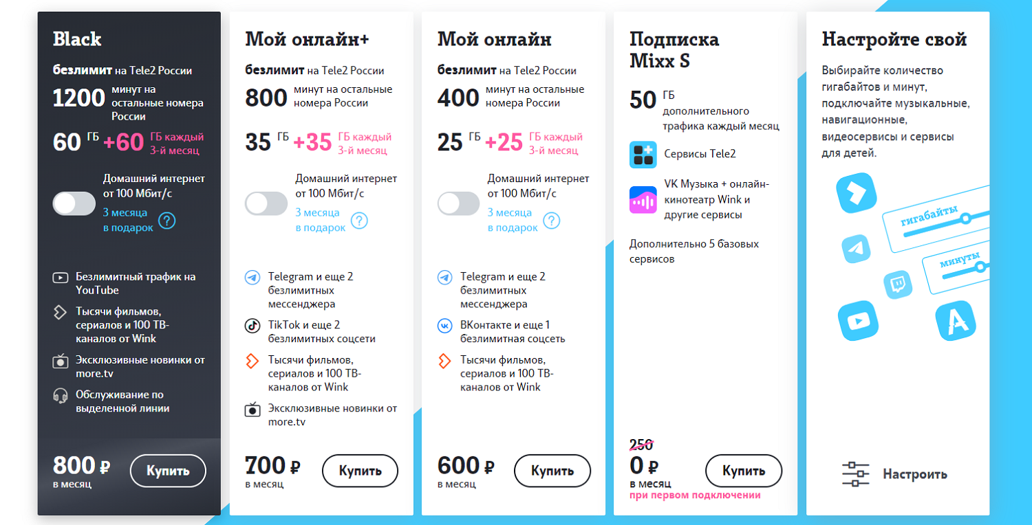 Тарифы Tele2 для смартфонов