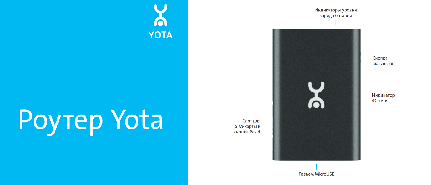 Как узнать пароль от роутера Yota