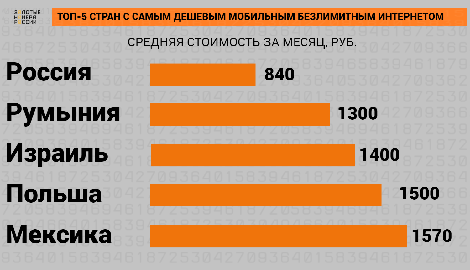 ТОП стран с самым дешевым безлимитным интернетом