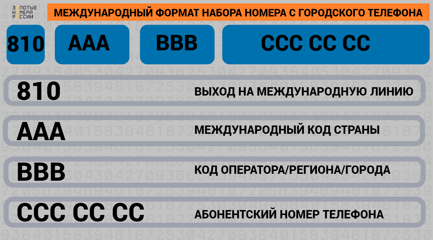 Международный формат набора номера со стационарного телефона<br>