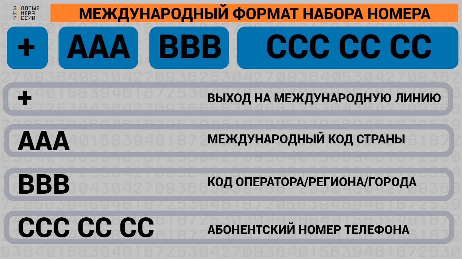 Международный формат набора номера телефона<br>