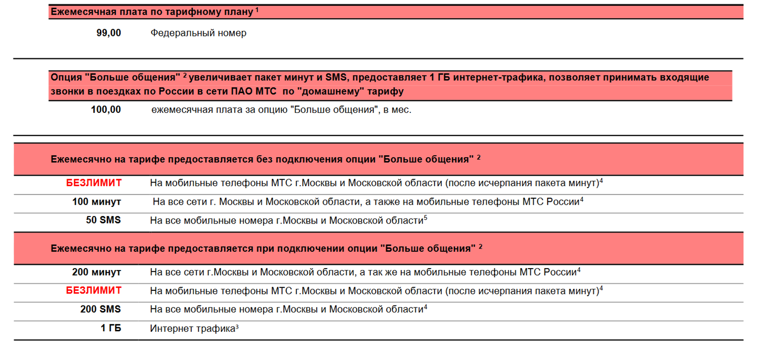 Тариф МТС "Активный пенсионер"<br>