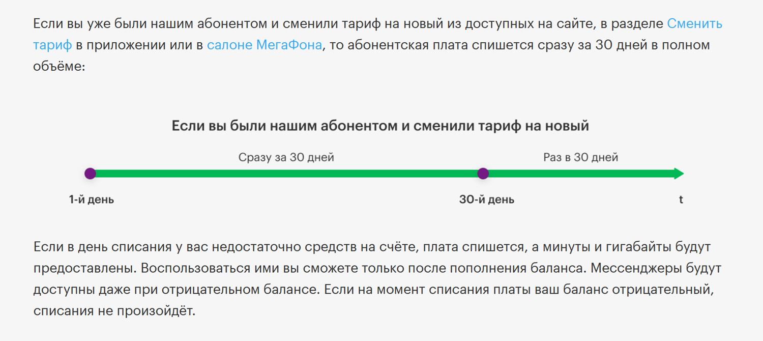 Как списывается абонентская плата на тарифах МегаФон