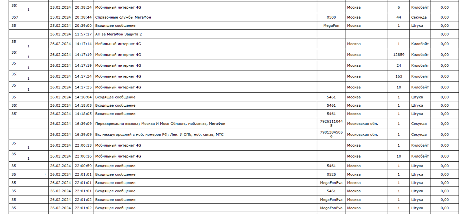 Как разобрать в детализации счета МегаФон