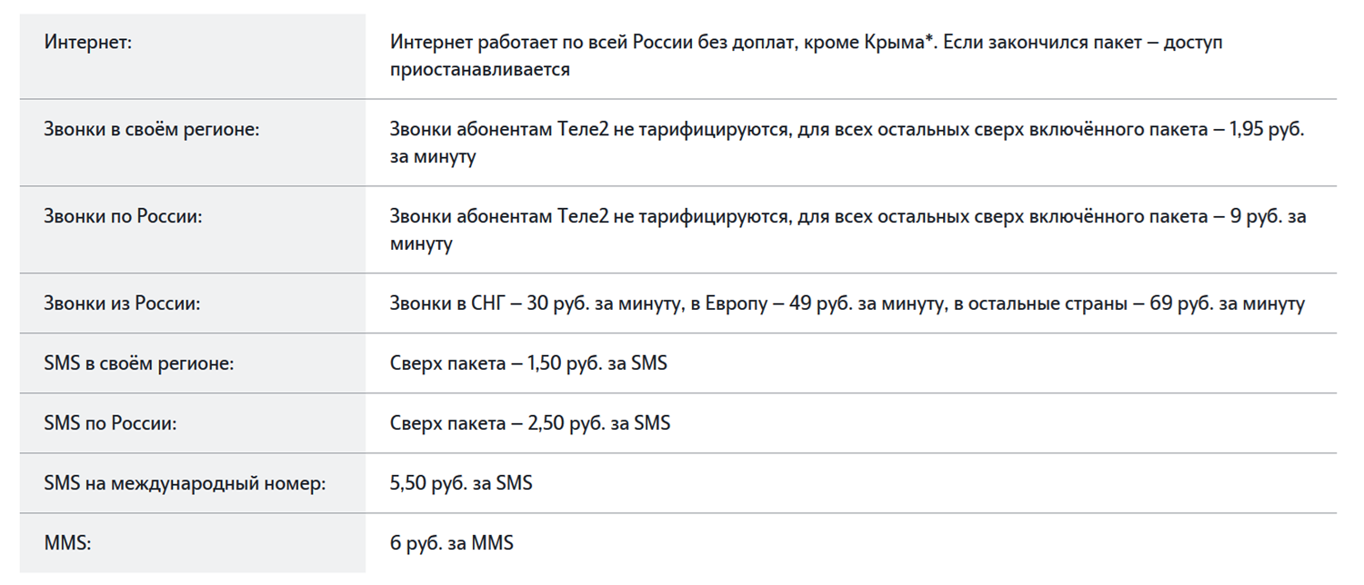 Условия тарификации на тарифах Tele2 "Компаньон"<br>