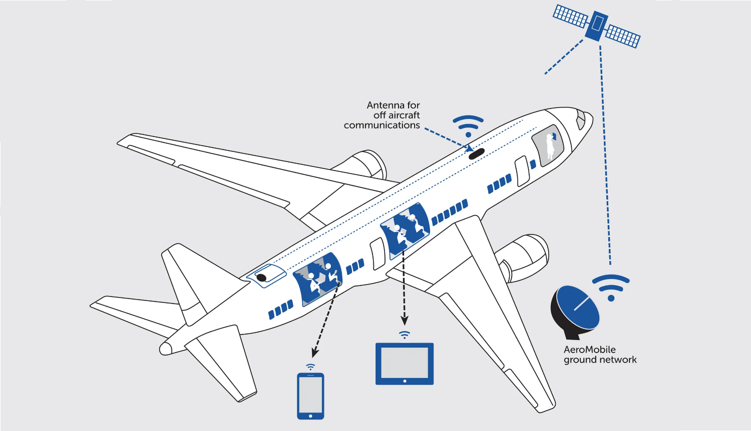 Как работает связь в самолете