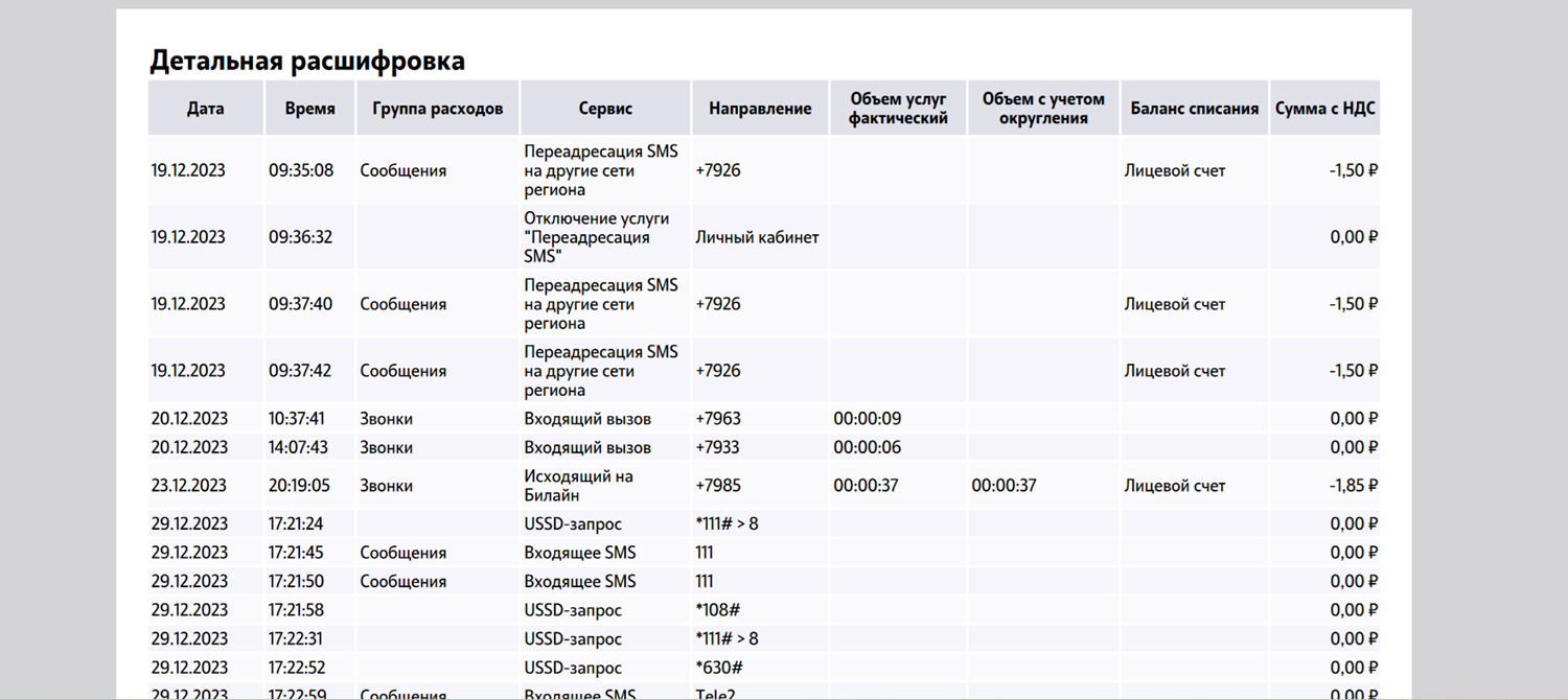 Как разобраться в детализации счета по номеру Tele2<br>