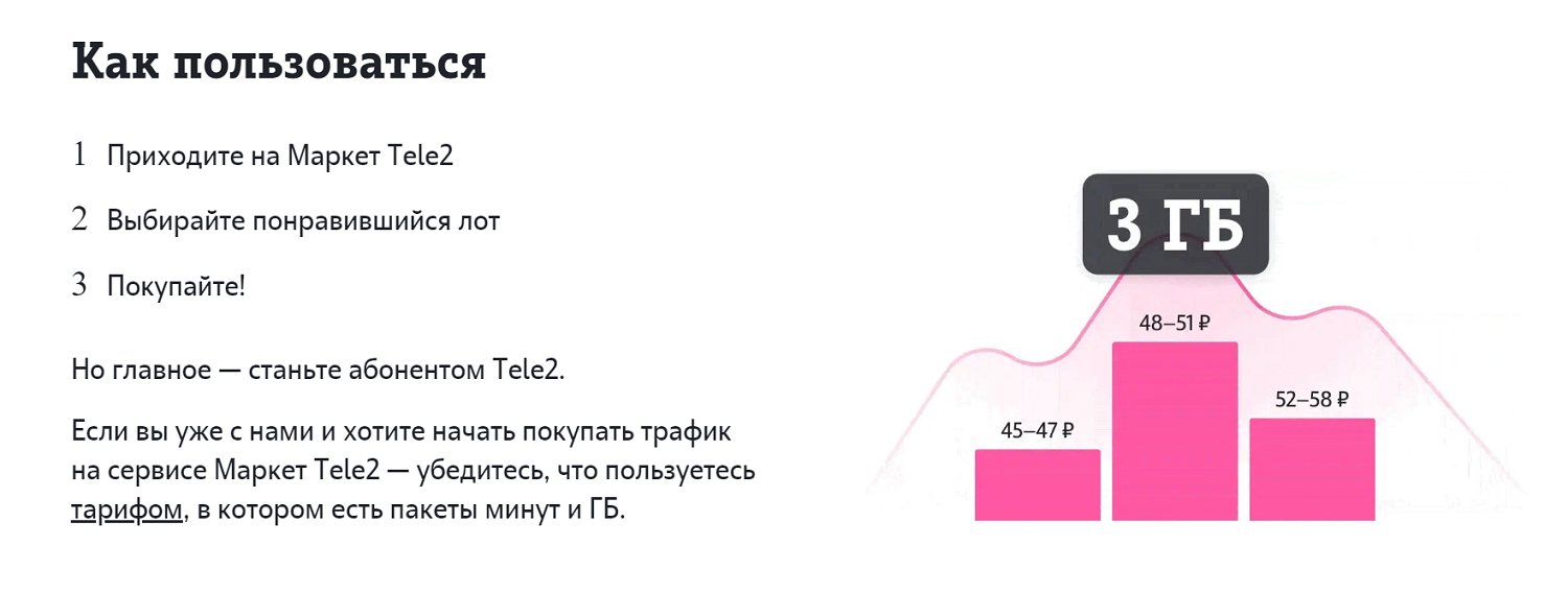 Как пользоваться Биржей (Маркетом) Tele2<br>