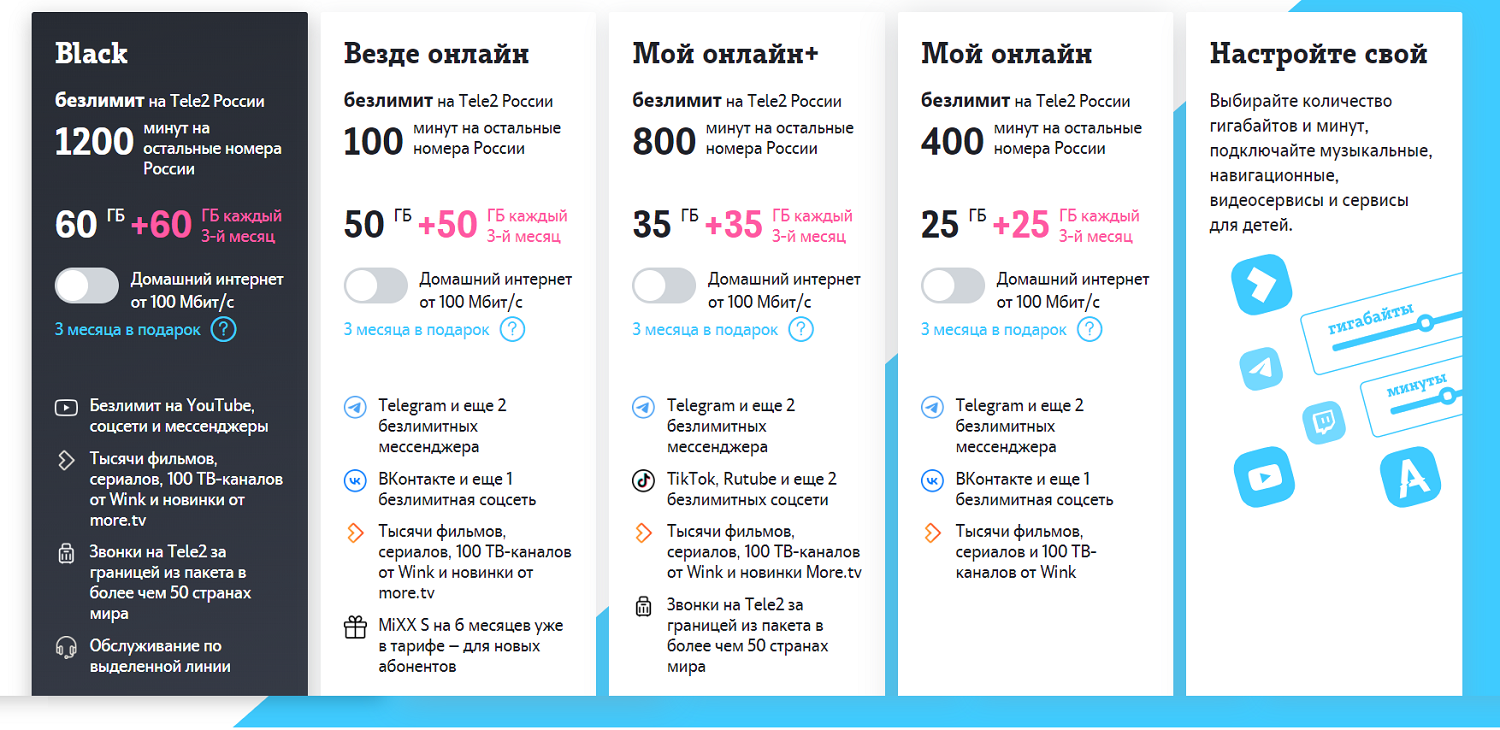 Линейка тарифных планов оператора Tele2<br>