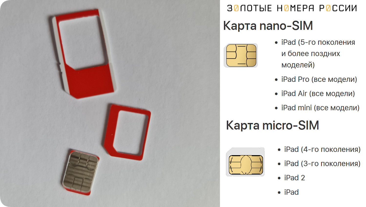 Какие сим-карты используются в iPad