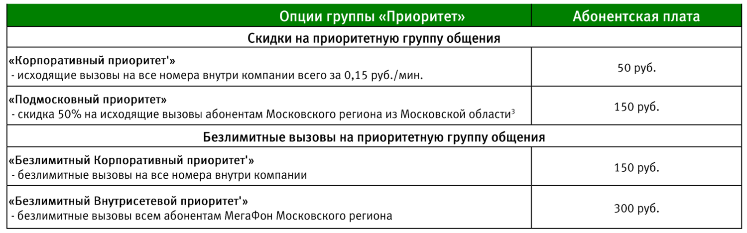 Опции группы "Приоритет" от МегаФон<br>