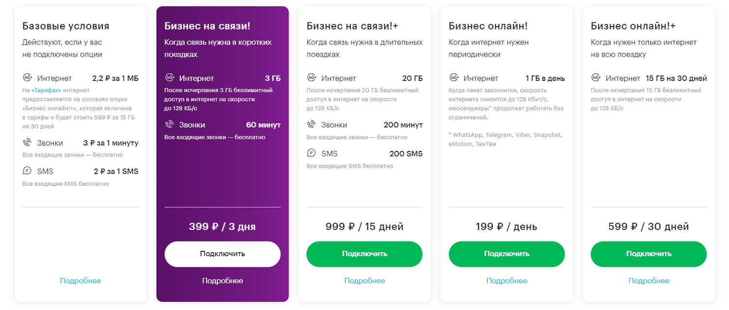 Опции МегаФон для командировок по России<br>
