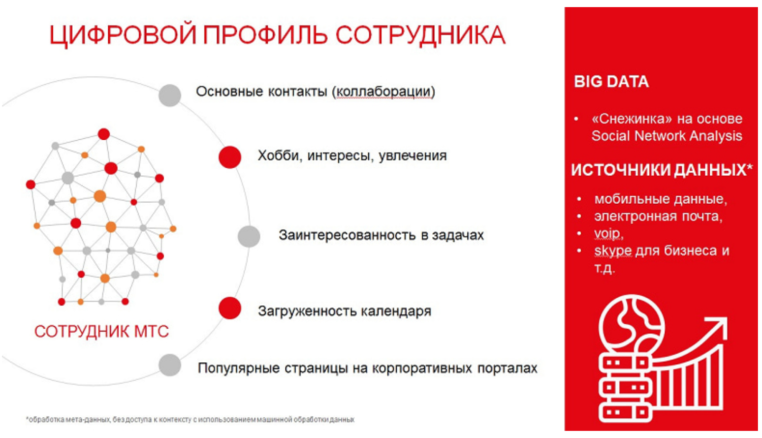 Как формируется цифровой профиль сотрудника МТС<br>