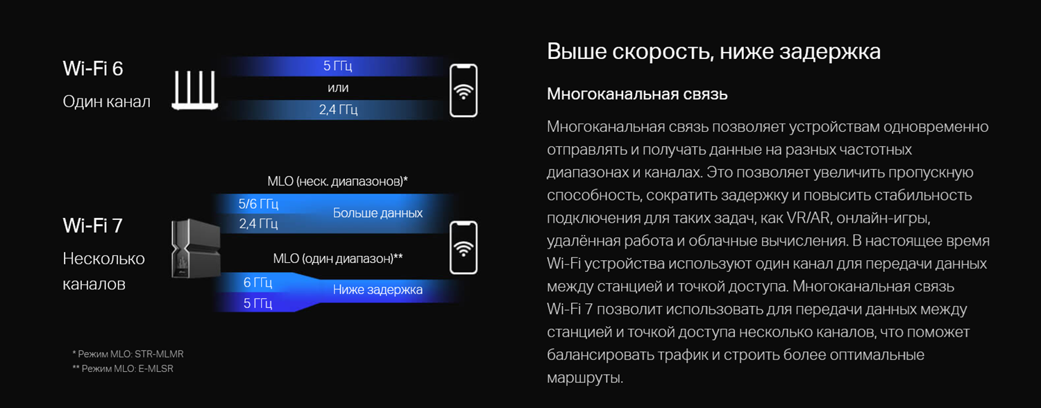 Преимущества нового стандарта Wi-Fi 7<br>