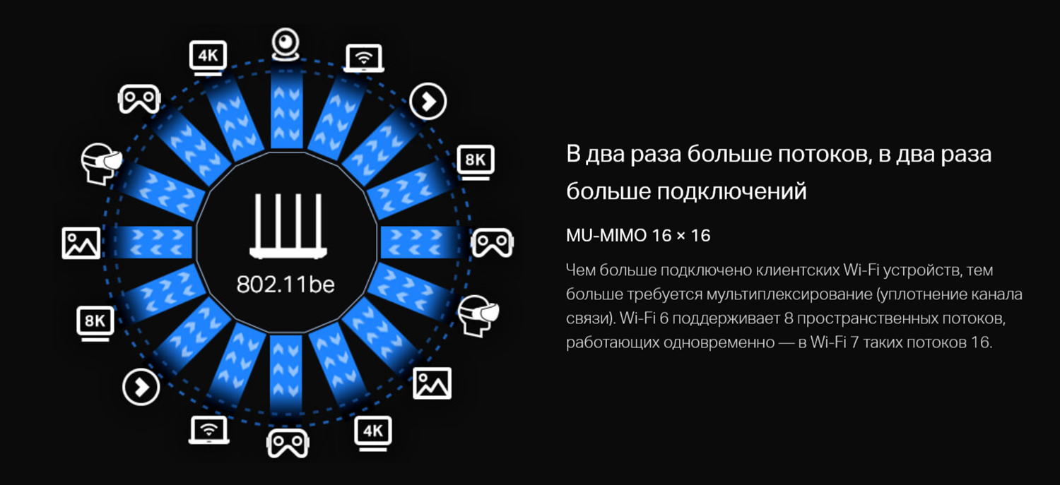 Устройства с поддержкой Wi-Fi 7<br>