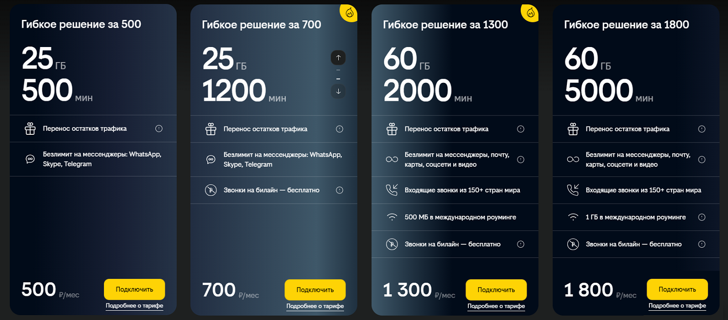 Тарифы мобильной связи от билайн бизнес