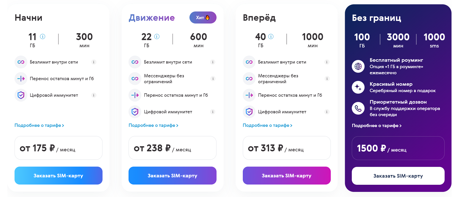 Тарифы оператора "ГПБ Мобайл"