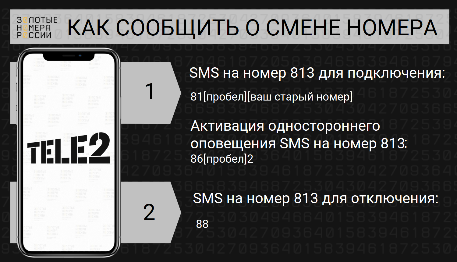 Как сообщить о смене номера абоненту t2