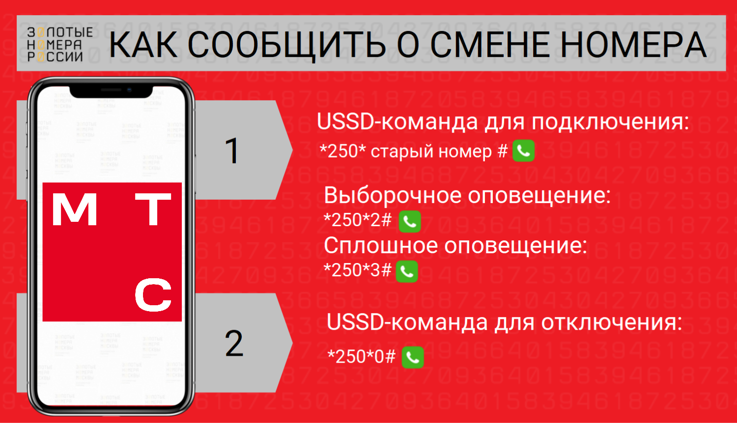 Как сообщить о смене номера абоненту МТС