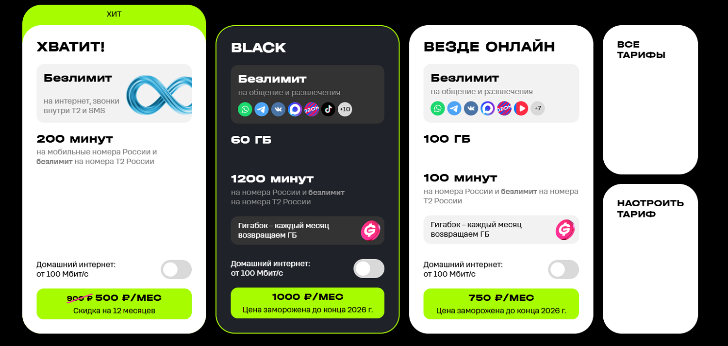 Тарифы оператора t2 в Москве