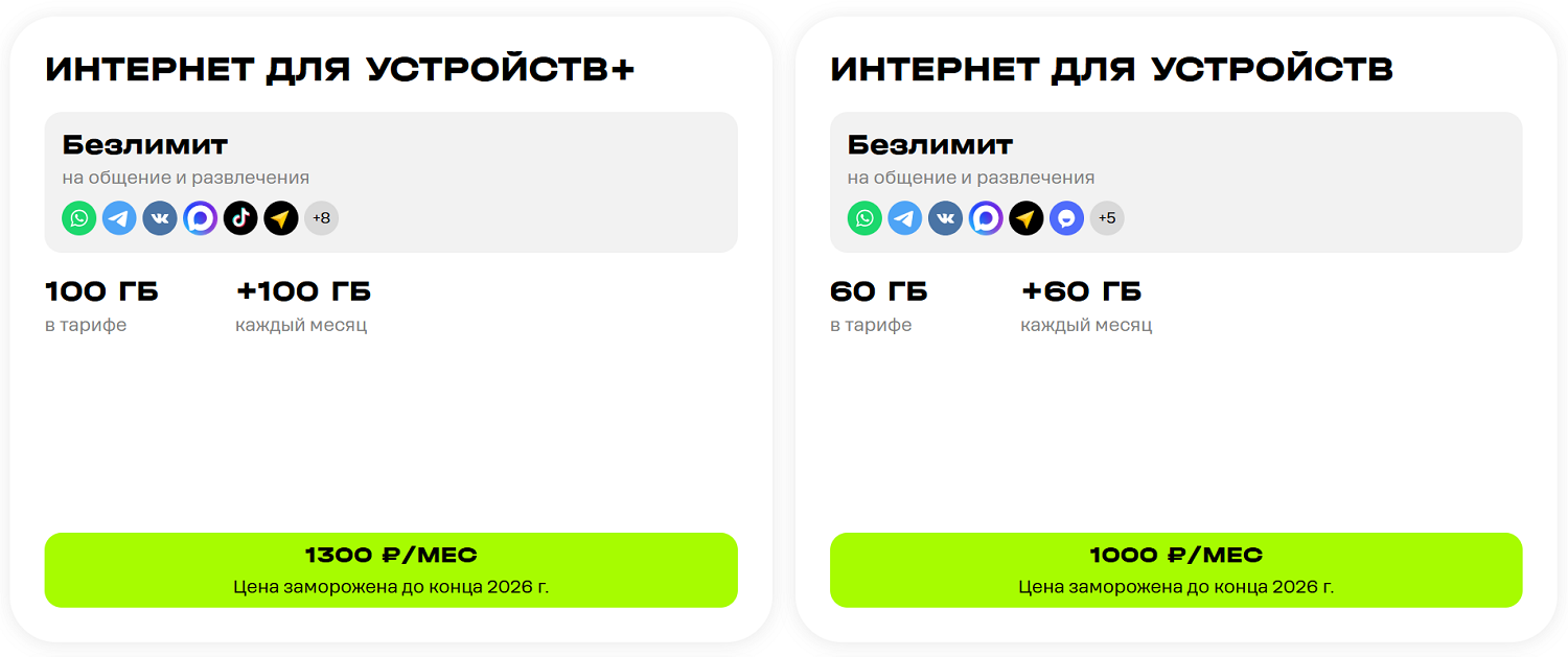 Линейка тарифов для модема "Интернет для устройств" от&nbsp; t2