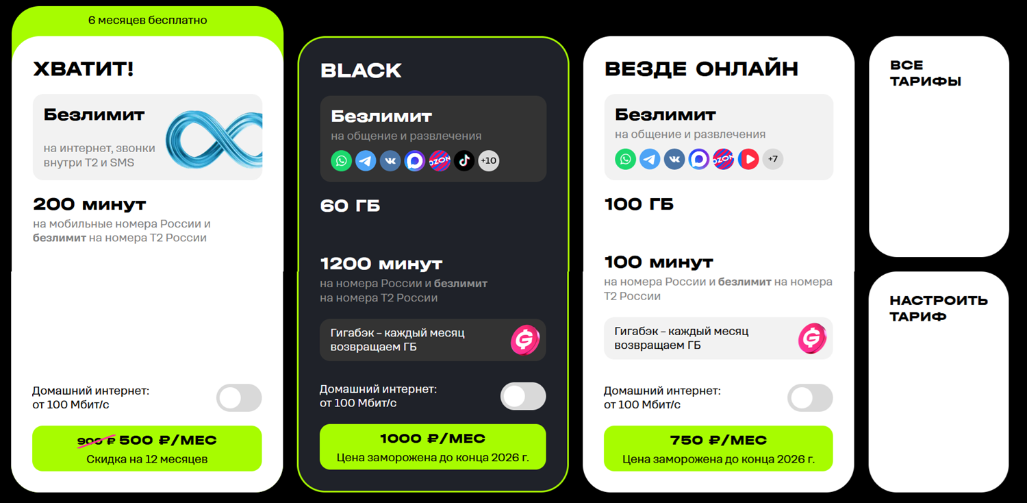 Тарифы t2 для смартфона